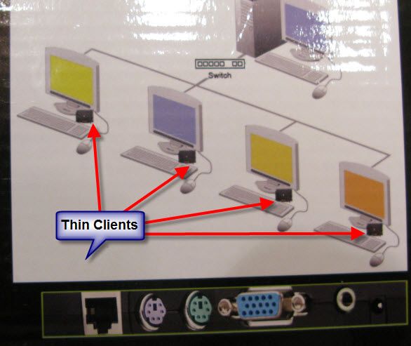 Thin Client Computer terminal Sunde Share Computer  